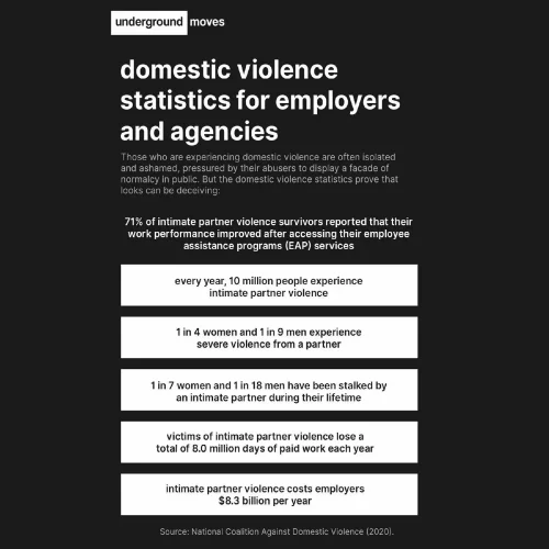 Underground Moves flyer regarding employees